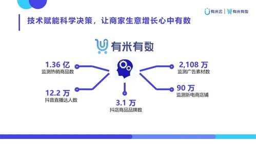 有米有數 以創意與數據雙擎驅動，賦能新電商營銷增長